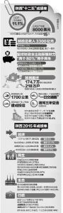 gdp为什么一定要增%_我省GDP今年要增8%