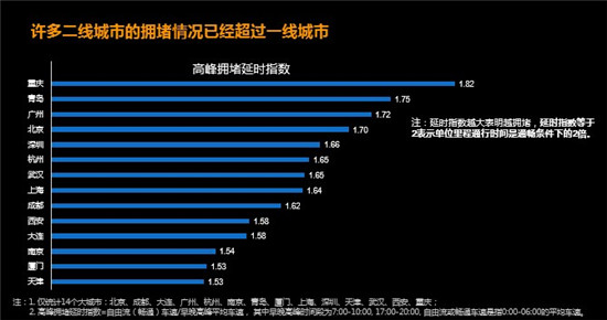 滴滴去年完成14.3亿订单 日均减少114万辆车出行