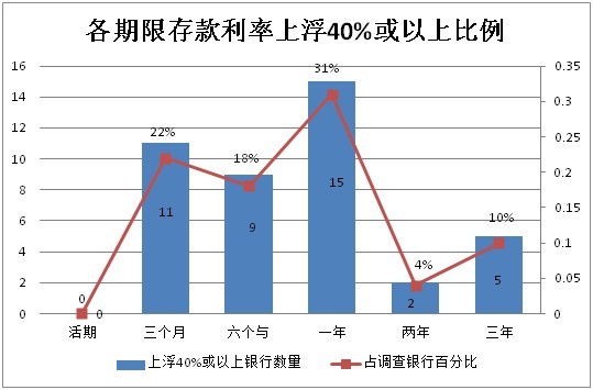 国内四大银行定期存款利率 O18x-fxnuwcr7470759.jpg