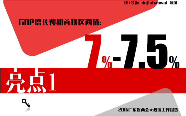 看这里,带你读懂广东政府工作报告