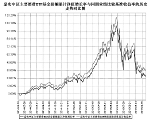 嘉实中证主要消费交易型开放式指数证券投资基