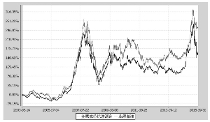 金鹰成份股优选证券投资基金更新的招募说明书