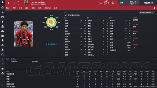 足球经理2016后卫妖人推荐