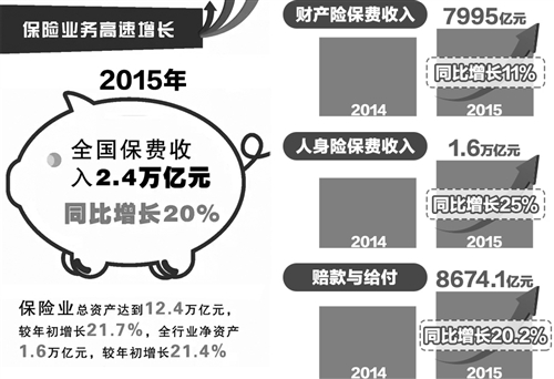 保险业将推三大举措深化改革
