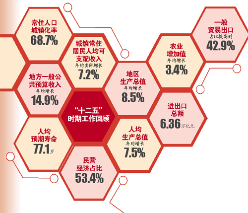 2020各省gdp总产值_中国各省地图(2)