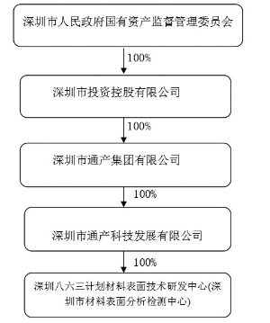 深圳市通产丽星股份有限公司公告(系列)
