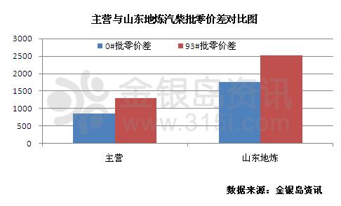 金银岛:消费税上调难改批发行情颓势 零售利润