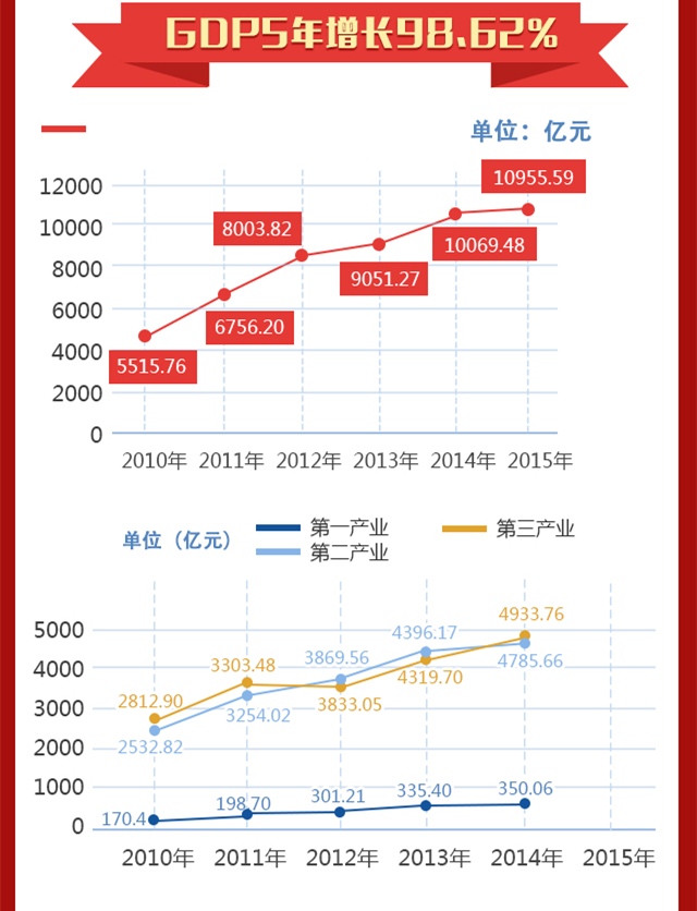 为什么武汉gdp反而增长_最新GDP 武汉降40 ,南京却逆势正增长,这些城市受冲击最大