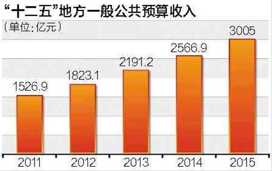 人口老龄化_湖北省人口总量