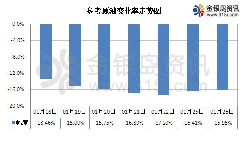 家具零售业的春天_批发零售业收入(2)