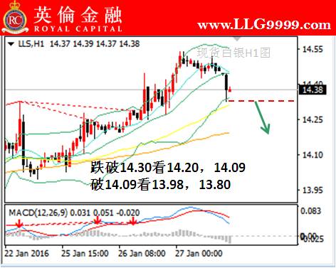 英伦金融:1月27日现货白银投资技巧分析_新浪