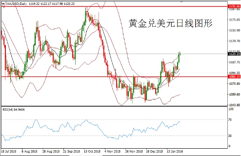 FXTM富拓:美股低位反弹,A股持续下挫