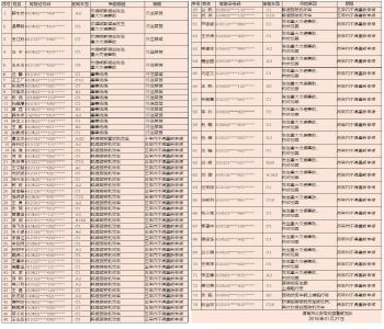 渭南市公安局交通警察支队 2015年吊销机动车