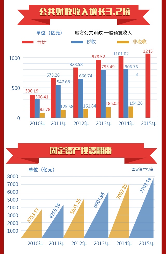 武汉市2020年GDP增长_2020年武汉市地图