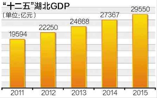gdp增速_2017年全国gdp总收入(3)