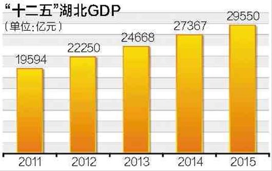 武汉gdp_武汉人口和gdp