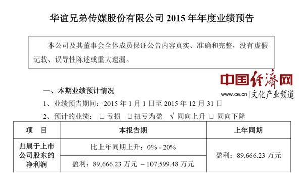 华谊兄弟2015年业绩增幅约20% 王中军增持_