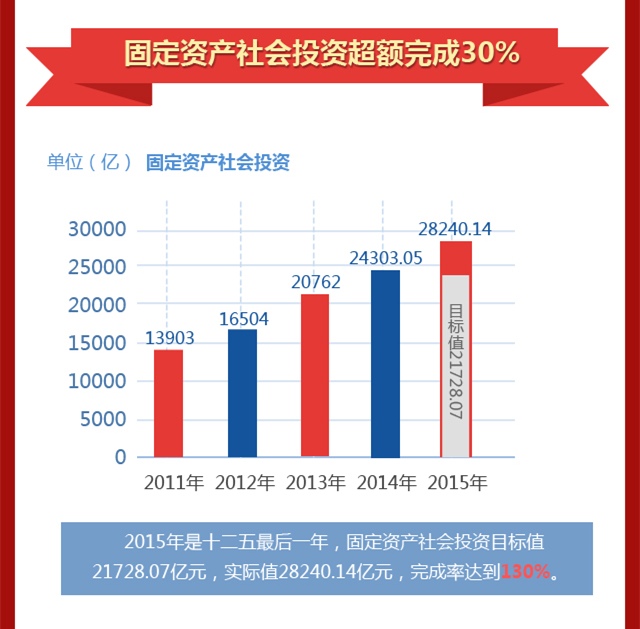 荆门两会GDP_渡荆门送别