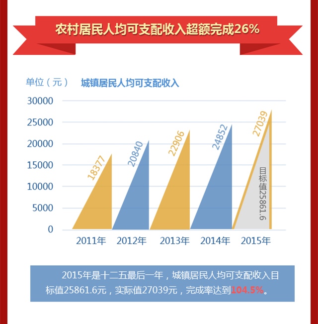 芝华士12年_12年湖北省gdp(2)