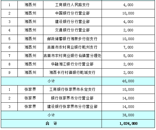 长沙27家银行网点29日可现场兑换猴年贺岁纪念币