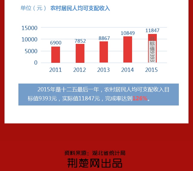 湖北GDP会进入前五吗知乎_2020湖北城市gdp