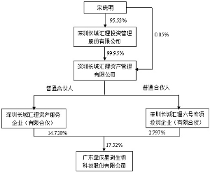 广东肇庆星湖生物科技股份有限公司详式权益变