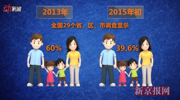 3D:11省明确两孩细则 晚育假独生子女奖励取消