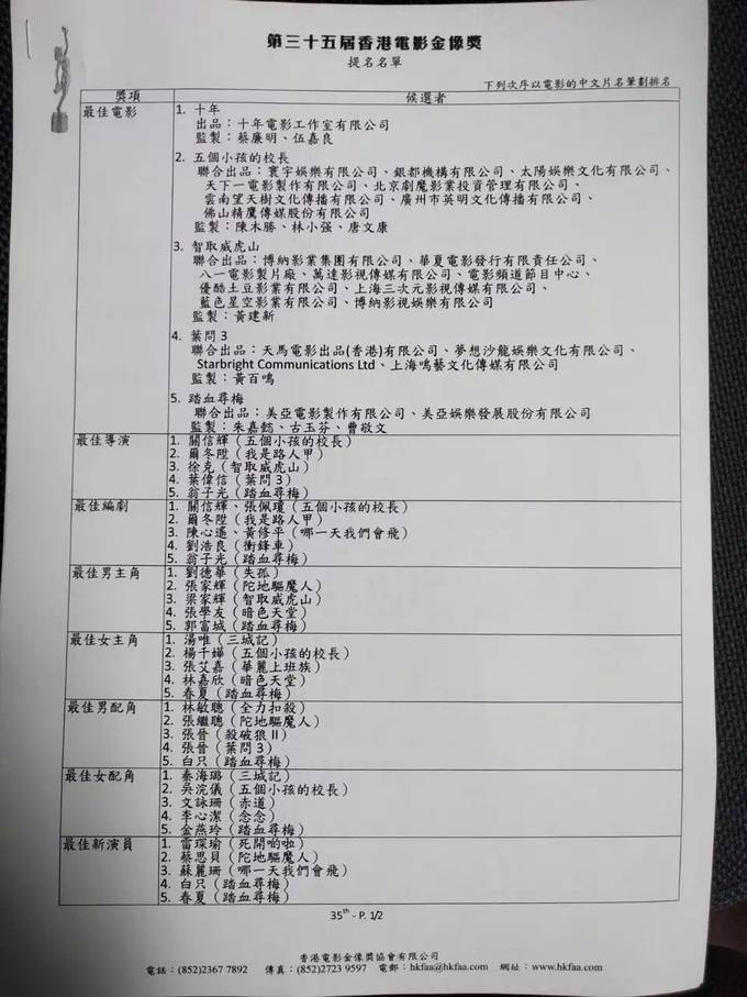 35届金像奖提名名单公布 《踏血寻梅》13项提