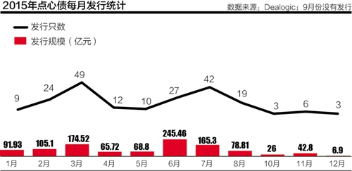 21世纪经济报道发行时间_供应21世纪经济报道发行量,21世纪经济报道广告刊登, 行业汇(3)