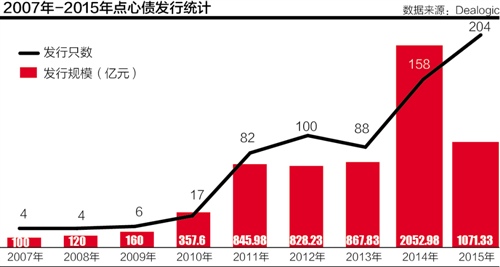 21世纪经济报道发行时间_供应21世纪经济报道发行量,21世纪经济报道广告刊登, 行业汇(3)