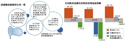 现 金 二 八 杠