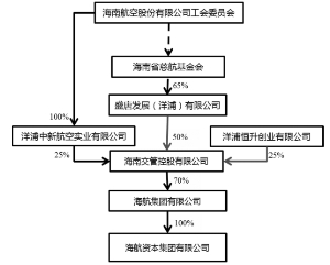 海航资本集团有限公司2016年面向合格投资者