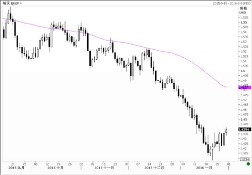 四季度GDP各省_中国各省地图(3)
