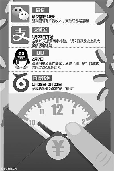 春节红包大战启动 朋友圈屏蔽支付宝红包口令
