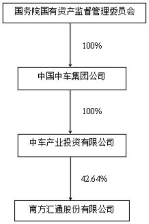 南方汇通股份有限公司公告(系列)