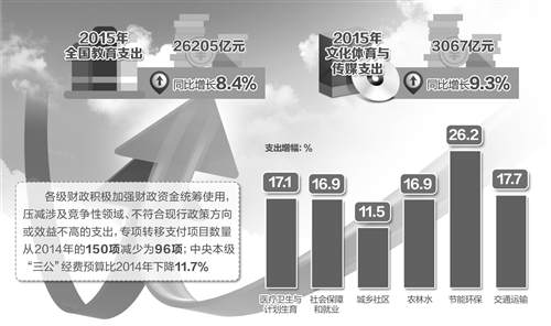 绿化工程预算_公共预算收入口径