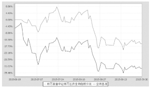 申万菱信中证申万医药生物指数分级证券投资基