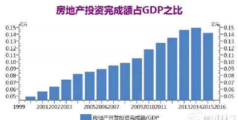 购房首付再降:政策变化一图看懂(附股市影响)|