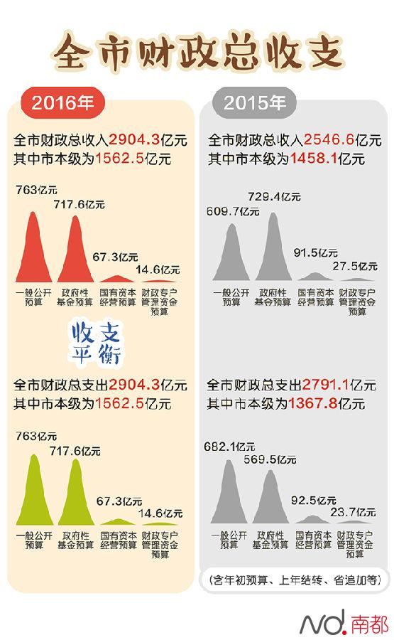 人口多少钱_人口普查(3)