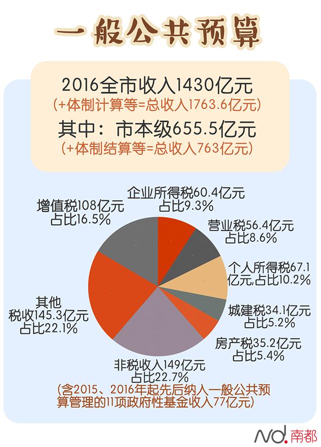人口多少钱_人口普查(3)