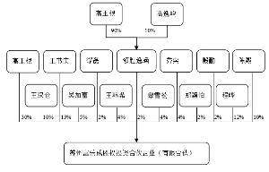 胜利精密股票分析受益股 _fds-fxnzasu6151096.jpg