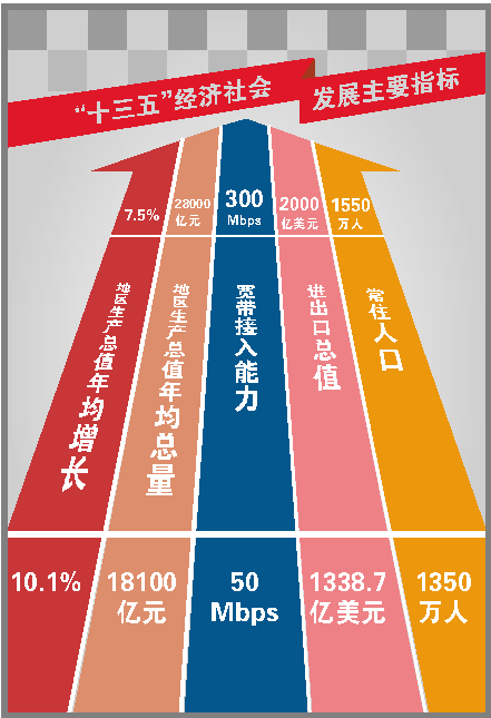20年广州gdp_2019广东GDP出炉 广州20年翻10倍 附各区历年变化(2)
