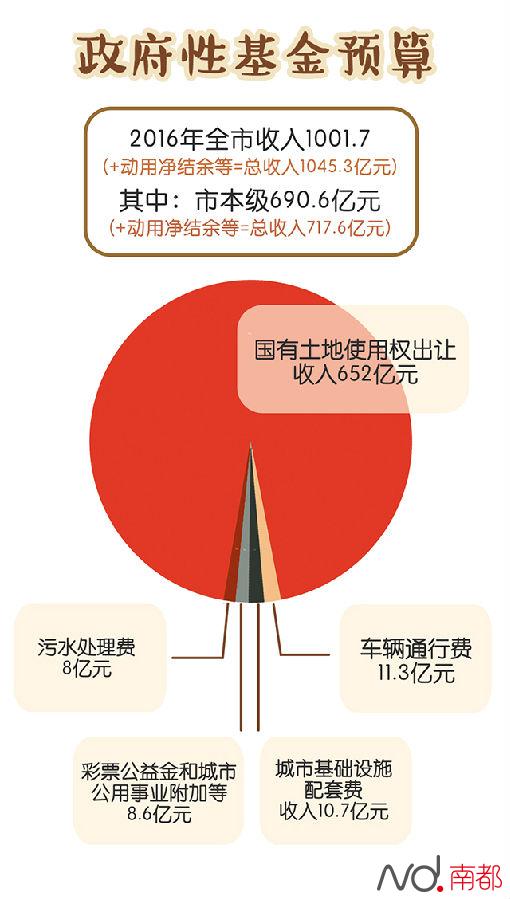 人口多少钱_人口普查(3)