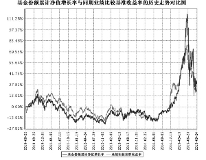 华泰柏瑞量化先行混合型证券投资基金更新的招