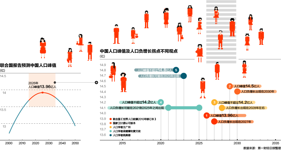 人口负增长_中国人口负增长前瞻