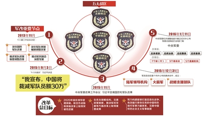 成立伊始,五战区开启联合作战新模式