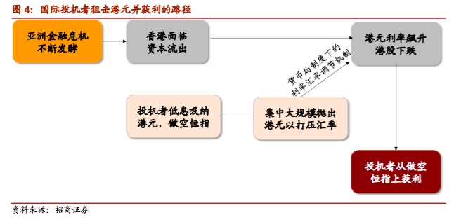 【记者观察】强美元短期震荡 香港联系汇率制