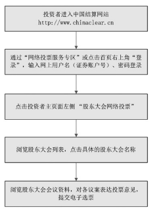 同方股份有限公司公告(系列)