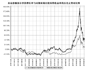 鹏华消费优选混合型证券投资基金更新的招募说