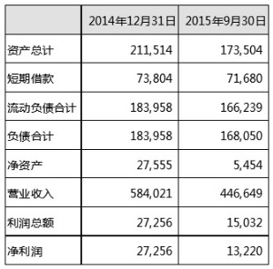 深圳市深信泰丰(集团)股份有限公司公告(系列)